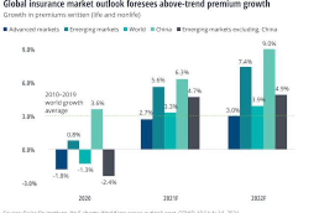 US Insurance Agent Industry Statistics 2022