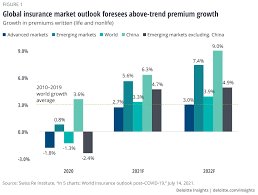 US Insurance Agent Industry Statistics 2022